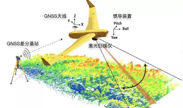 机载激光雷达在密林山区大比例尺测图的应用
